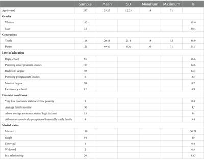 Intergenerational trauma and war-induced PTSD in Kosovo: insights from the Albanian ethnic group